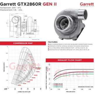 Garrett turbo GTX2860R / GTX2867R  (1.4-2.5L)
