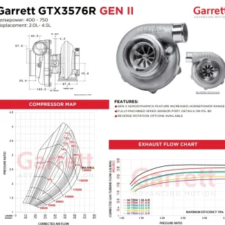 Garrett turbo GTX3576R / GTX3582R  (2.0-4.5L)