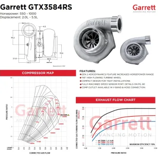 Garrett turbo GTX3584RS (2.0-5.5L)