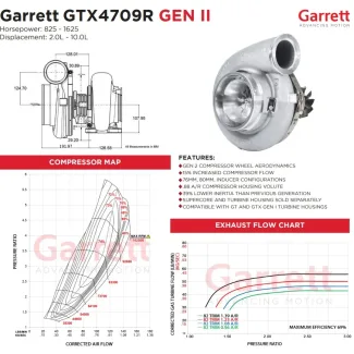 Garrett GTX4709R / GTX4720R / GTX5009R / GTX5020R SC ja Pakopesät (2.0-10.0L)