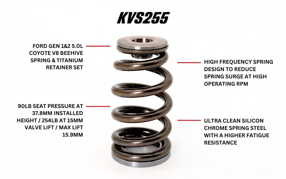 Kelford Ford Coyote 5.0 – Venttiilijousisarja KVS255